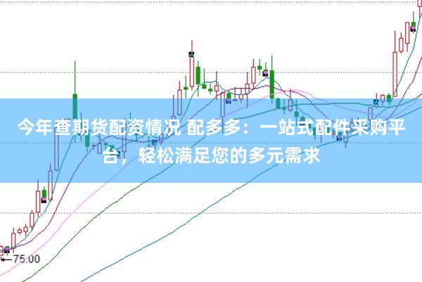 今年查期货配资情况 配多多：一站式配件采购平台，轻松满足您的多元需求