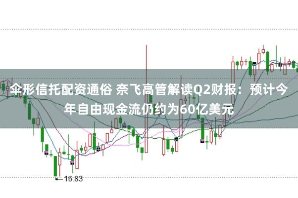 伞形信托配资通俗 奈飞高管解读Q2财报：预计今年自由现金流仍约为60亿美元